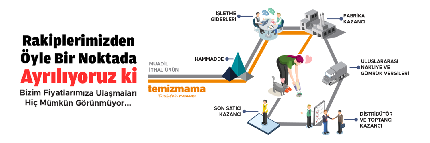 Temizmama Kedi & Köpek Oyuncakları