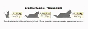 BonaCibo Adult Cat Sterilised Somonlu