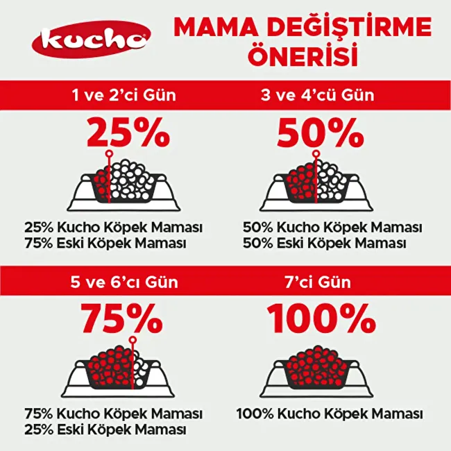 Kucho Adult Dog Lamb 100 gr x 5 Adet Kuzu Etli Yetişkin Köpek Maması