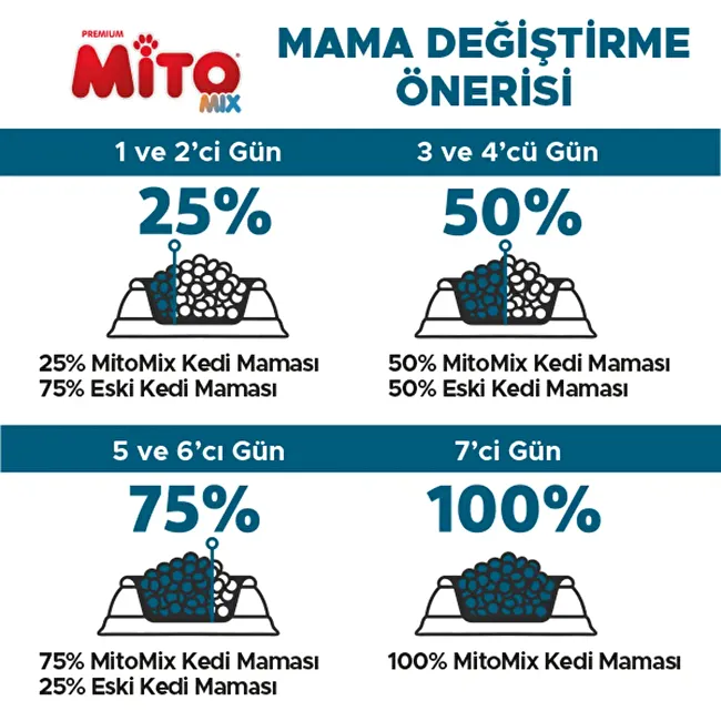 LaMito Mix Adult Cat 15 Kg Tavuklu ve Balıklı Renkli Taneli Yetişkin Kedi Maması