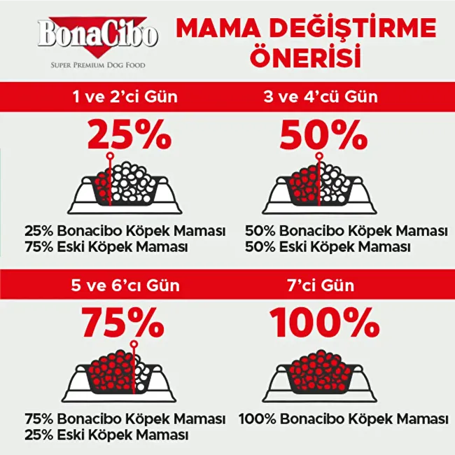 BonaCibo Puppy HE 3 Kg - KUTULU Yüksek Enerjili Yavru Köpek Maması