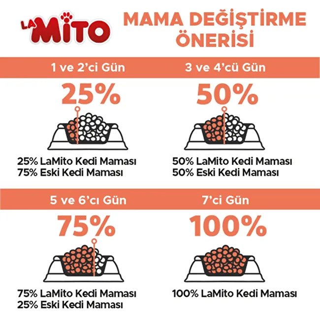 LaMito Adult Cat 1 Kg. 5 li Tavuklu Yetişkin Kedi Maması