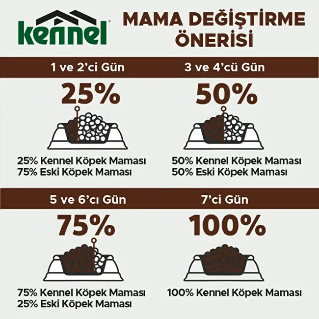 Kennel Adult Dog 15 Kg Tavuklu Yetişkin Köpek Maması