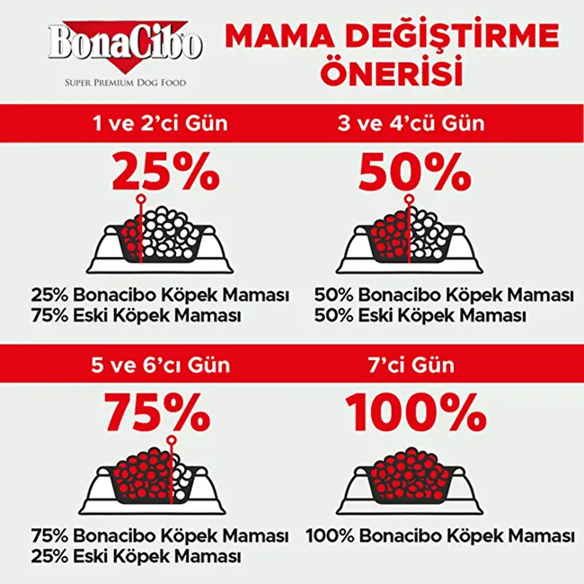 BonaCibo Adult Dog HE 4 Kg. 2 li Yüksek Enerjili Tavuklu Yetişkin Köpek Maması
