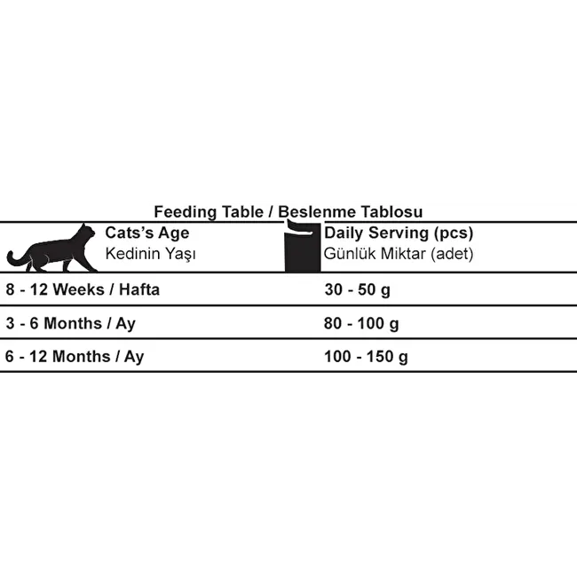 BonaCibo Jöleli Tavuklu Pouch Yavru Kedi Yaş Maması 85 gr x 12 Adet Jöle içerisinde parça etli Yavru Kedi Maması