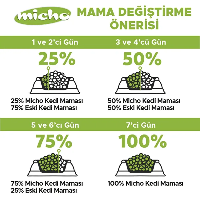 Micho Adult Cat 100 gr x 5 Adet Tavuklu (Hamsi ve Pirinç eşliğinde) Yetişkin Kedi Maması